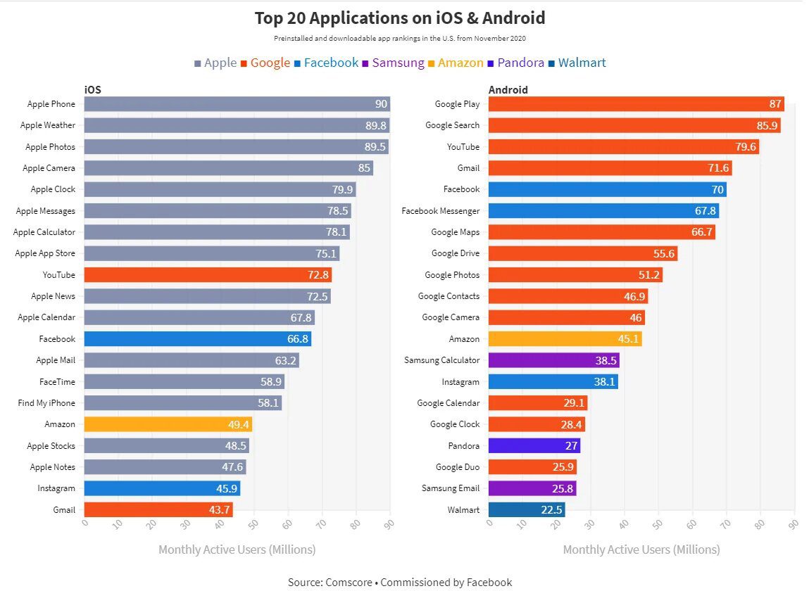 Top 20 apps Samsung