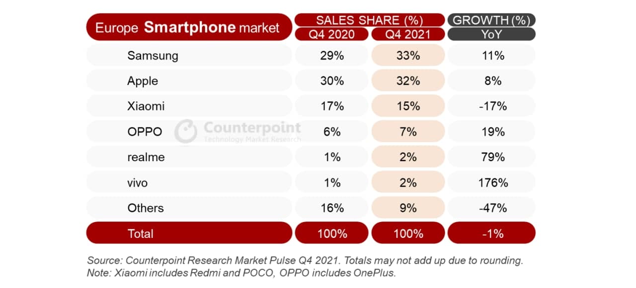 Tabla cuota mercado europeo de Smartphones en 2020 y 2021