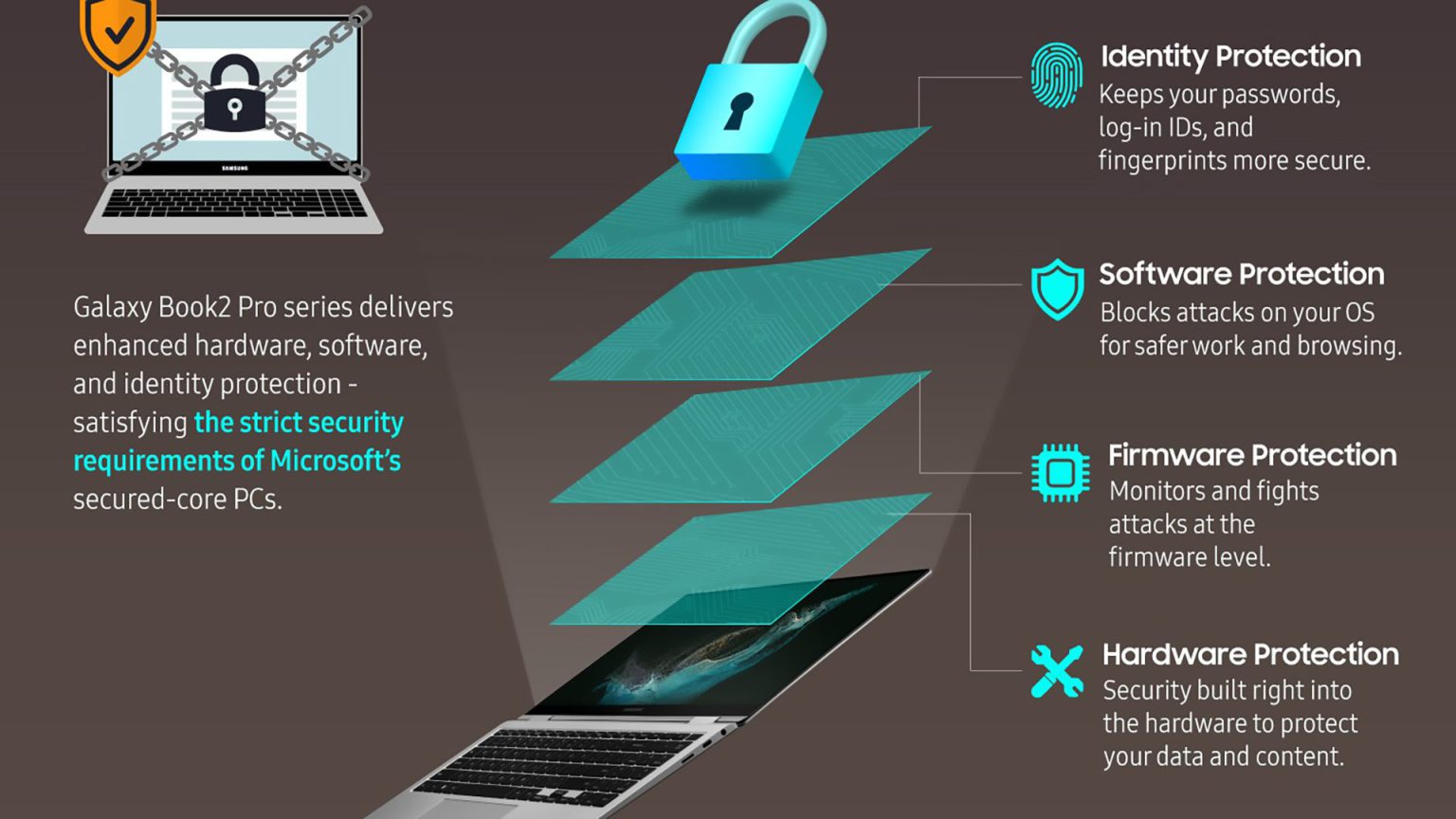 Galaxy Book2 Pro series Security