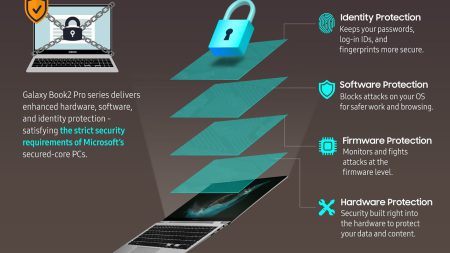 Galaxy Book2 Pro series Security