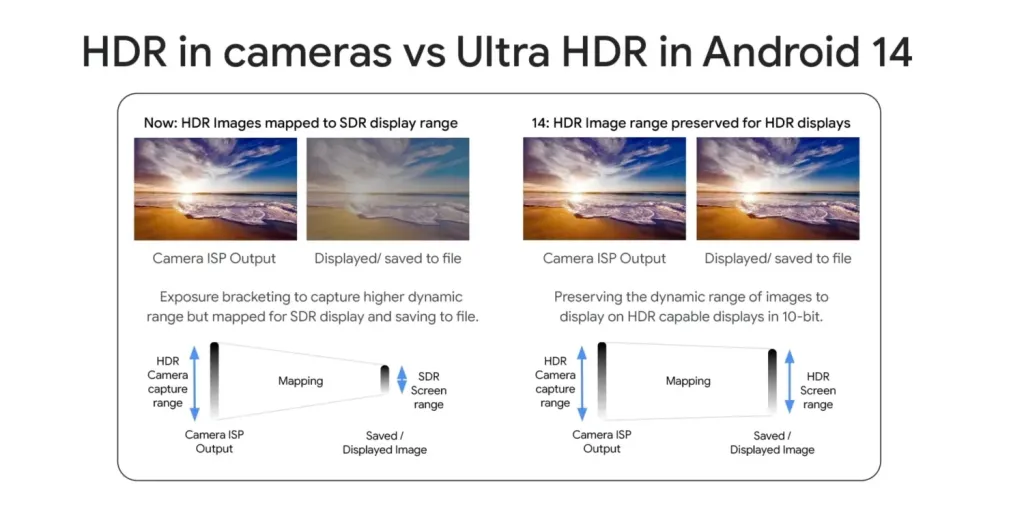 android 14 ultra hdr