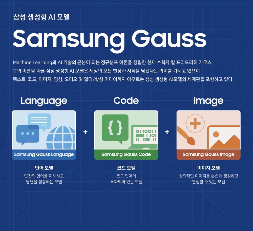 samsung gauss