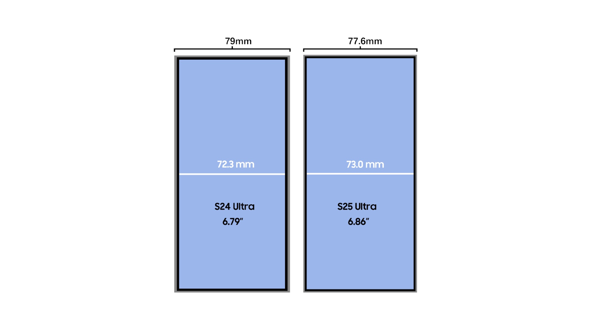 Render del Galaxy S25 Ultra vs Galaxy S24 Ultra.