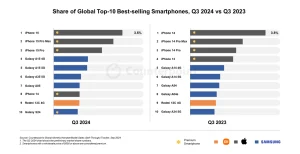 top 10 smartphones q3 2024 1536x786